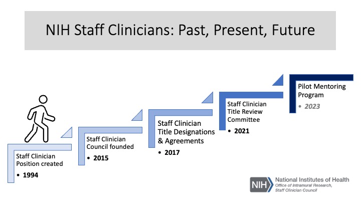 steps of staff clinician career